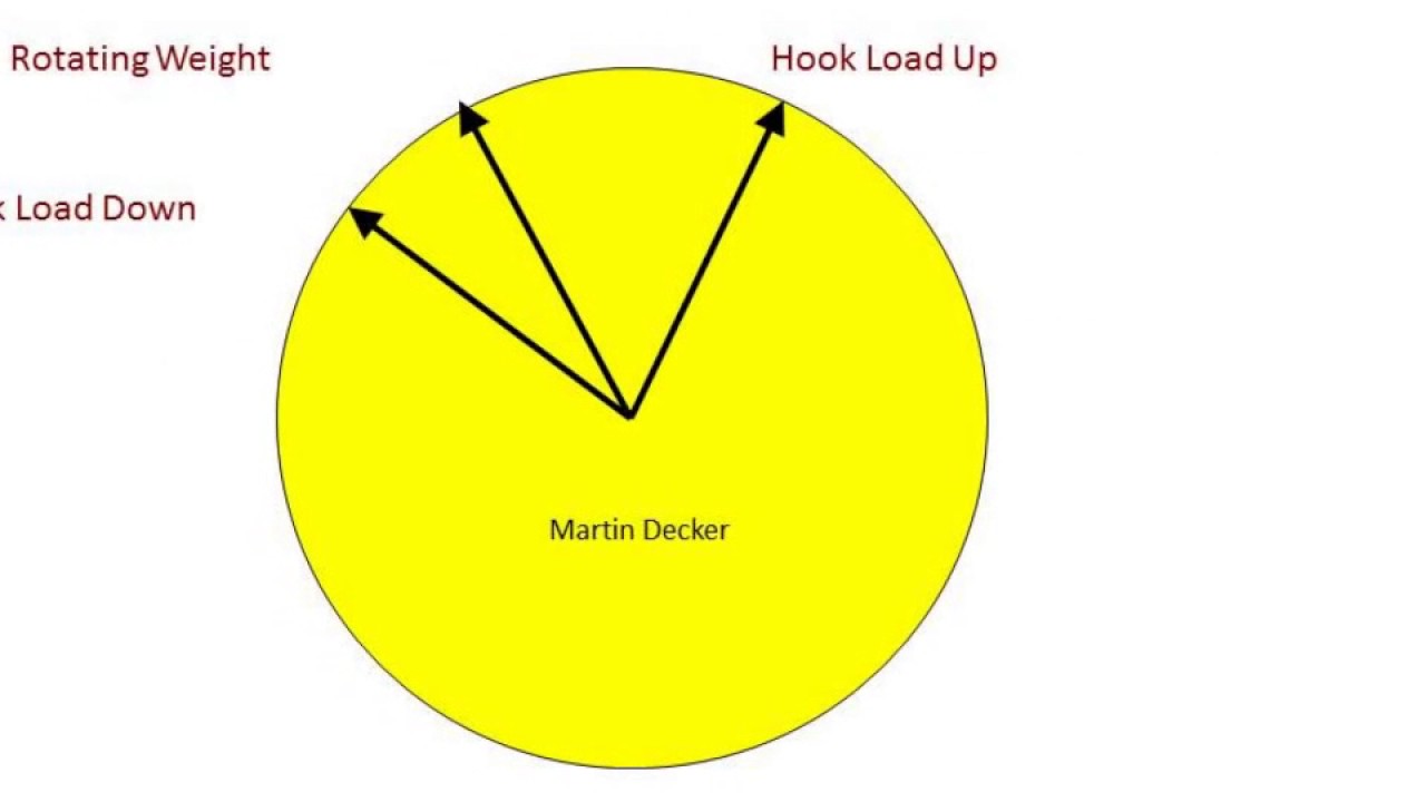 Drilling - Torque and Drag