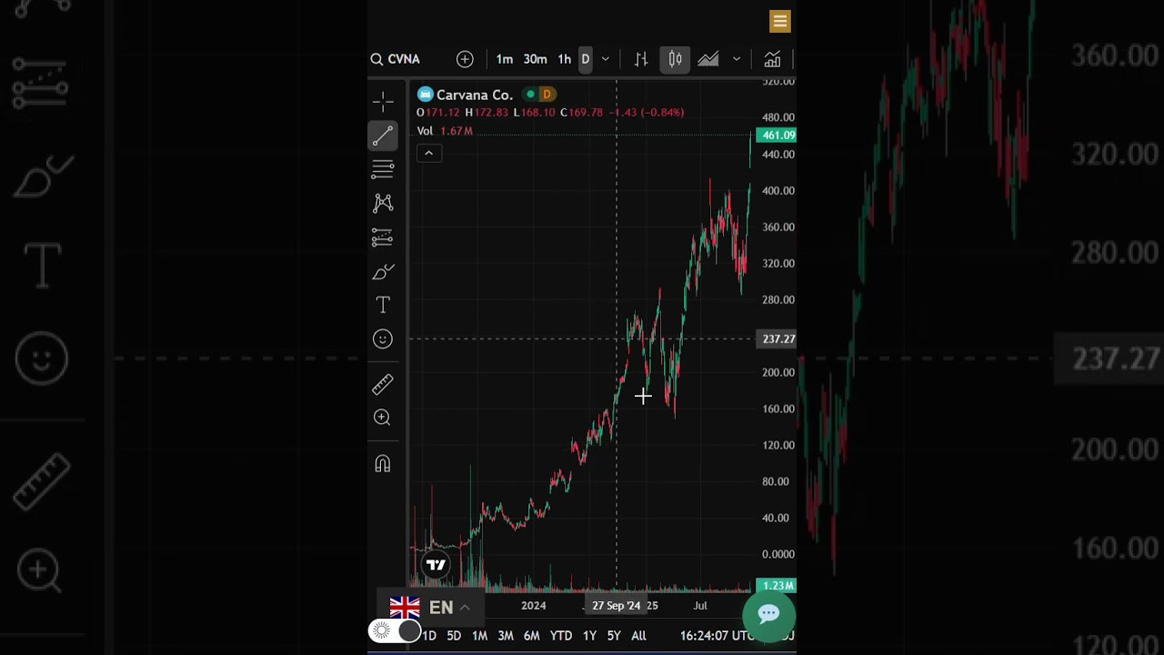 CARVANA STOCK PRICE AND CHART TODAY