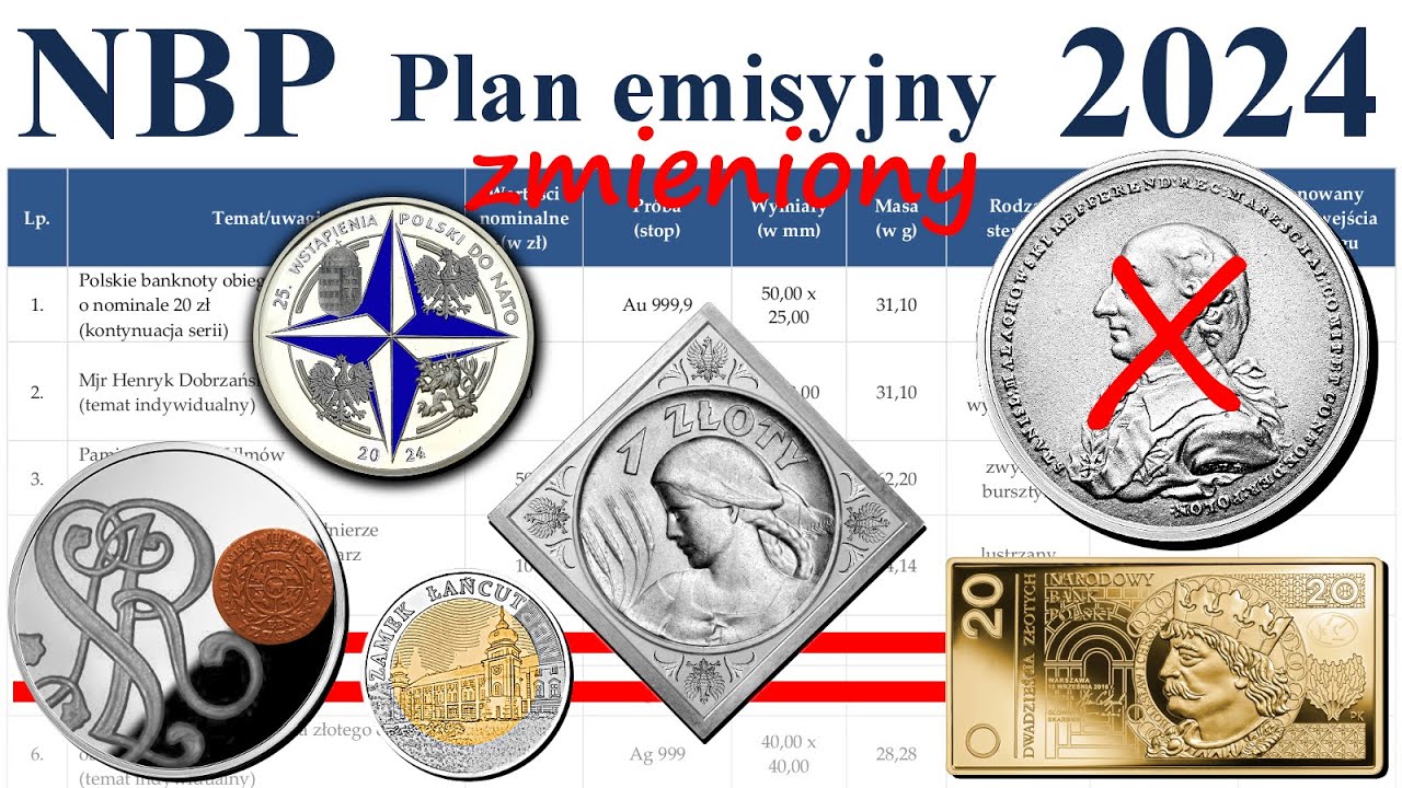 Zmiany w planie emisyjnym NBP na rok 2024