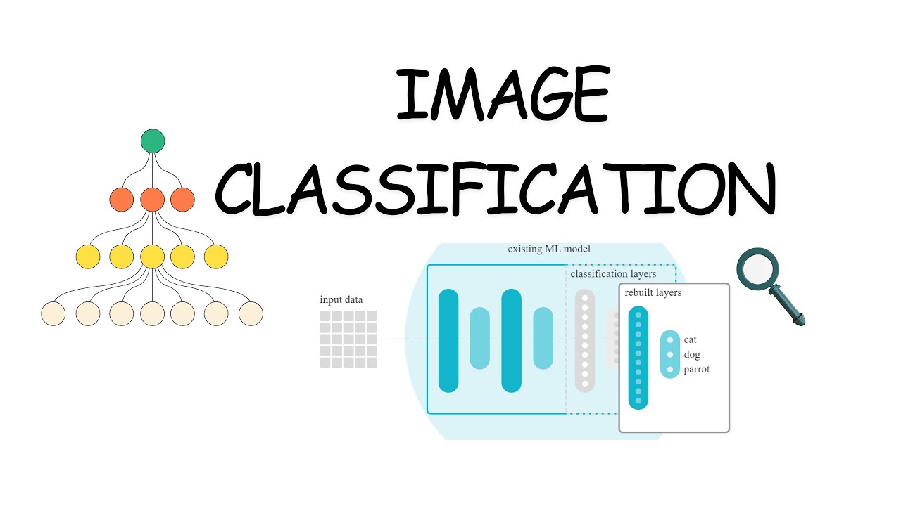 Customizing MediaPipe Model Maker for Image Classification
