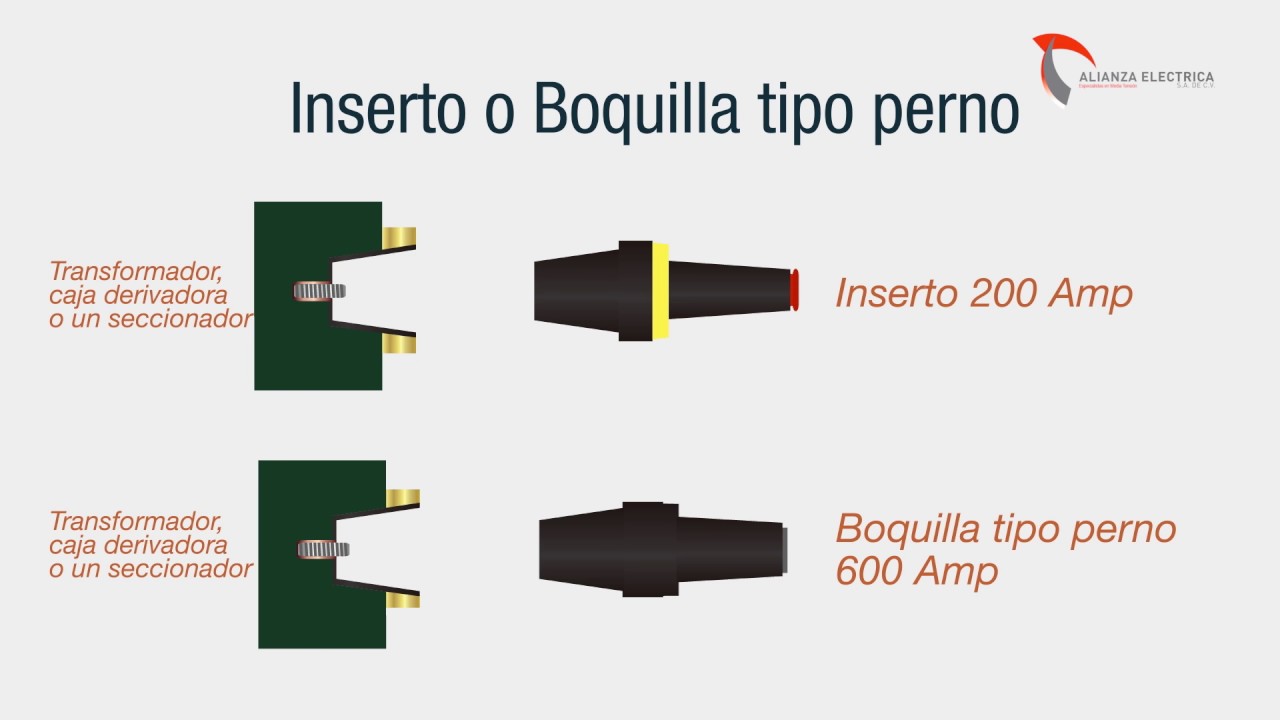 Accesorios Para Cable
