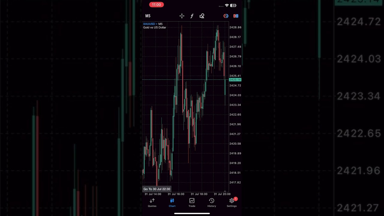 USD Federal Funds Rate July 31 2024 #trading #forextrading #newstrading #xauusd