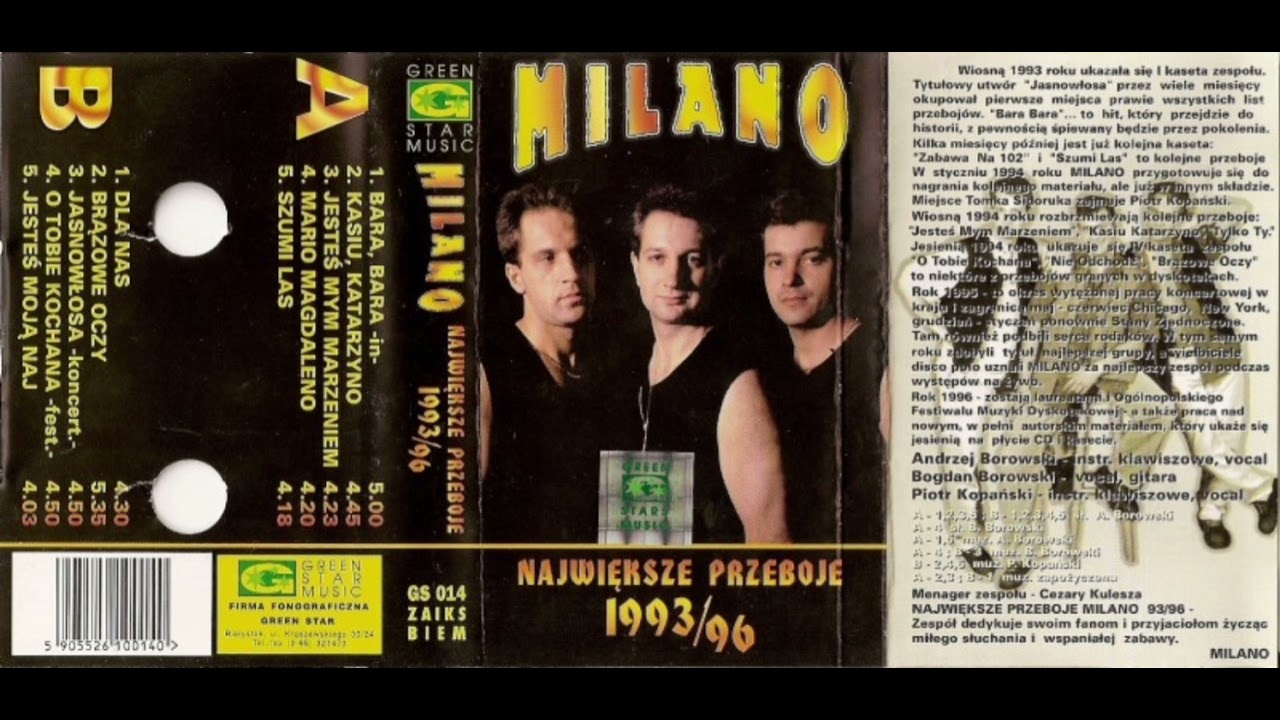 Milano – Brązowe oczy [Wersja 1996]