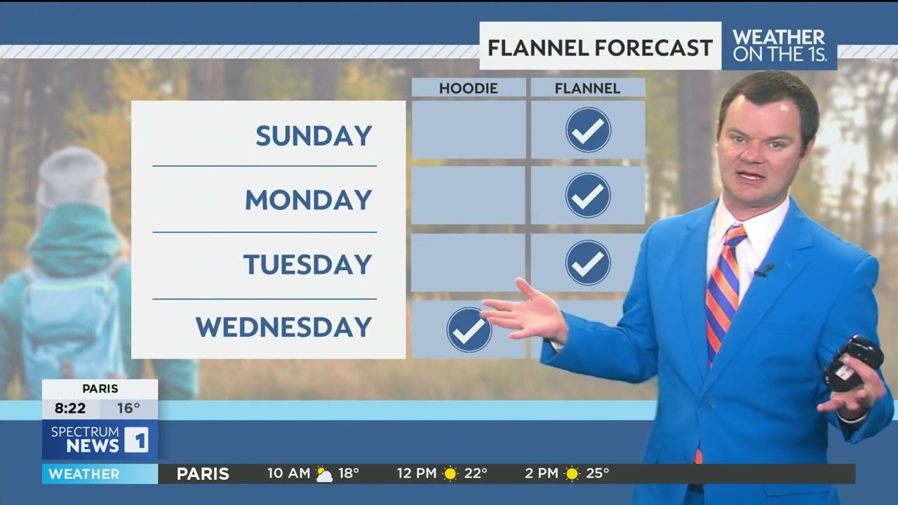 Robert Suhr Spectrum News 1 Lexington Forecast 1-18-25