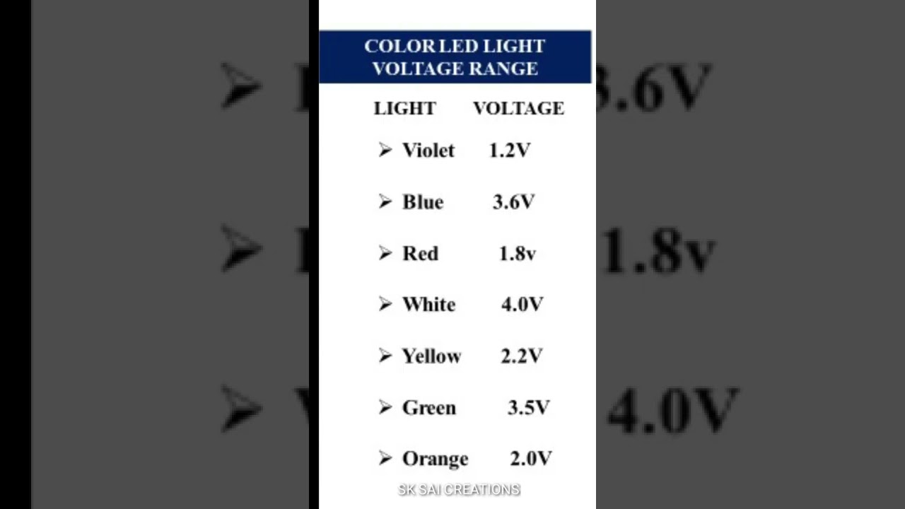 how to calculate led voltage Range /Led Light Voltage Range /color LED lighting Voltage
