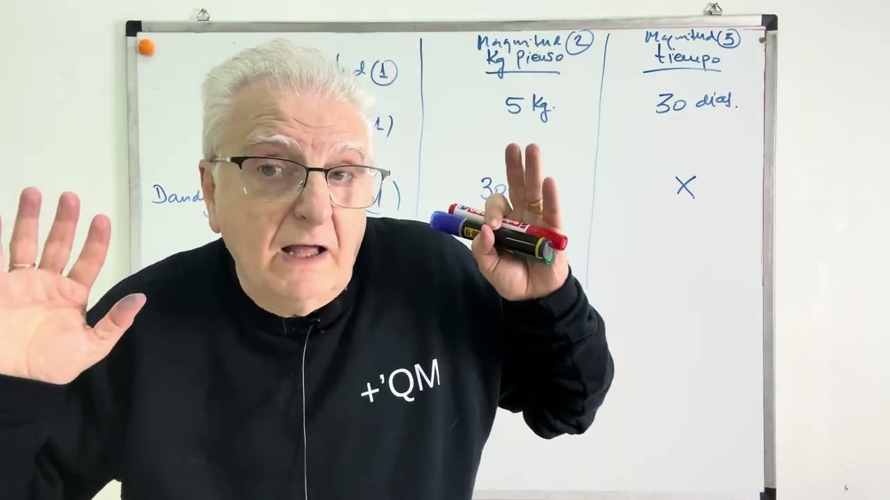 PROPORCIONALIDAD COMPUESTA. MATEMÁTICAS. 1-ESO