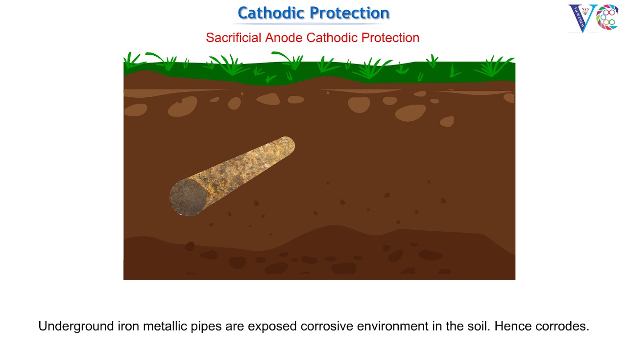 Control of corrosion by Cathodic Protection method