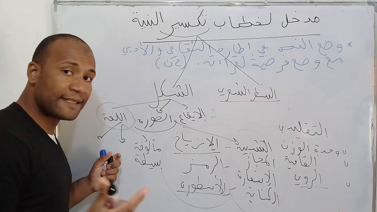 مدخل لخطاب تكسير البنية