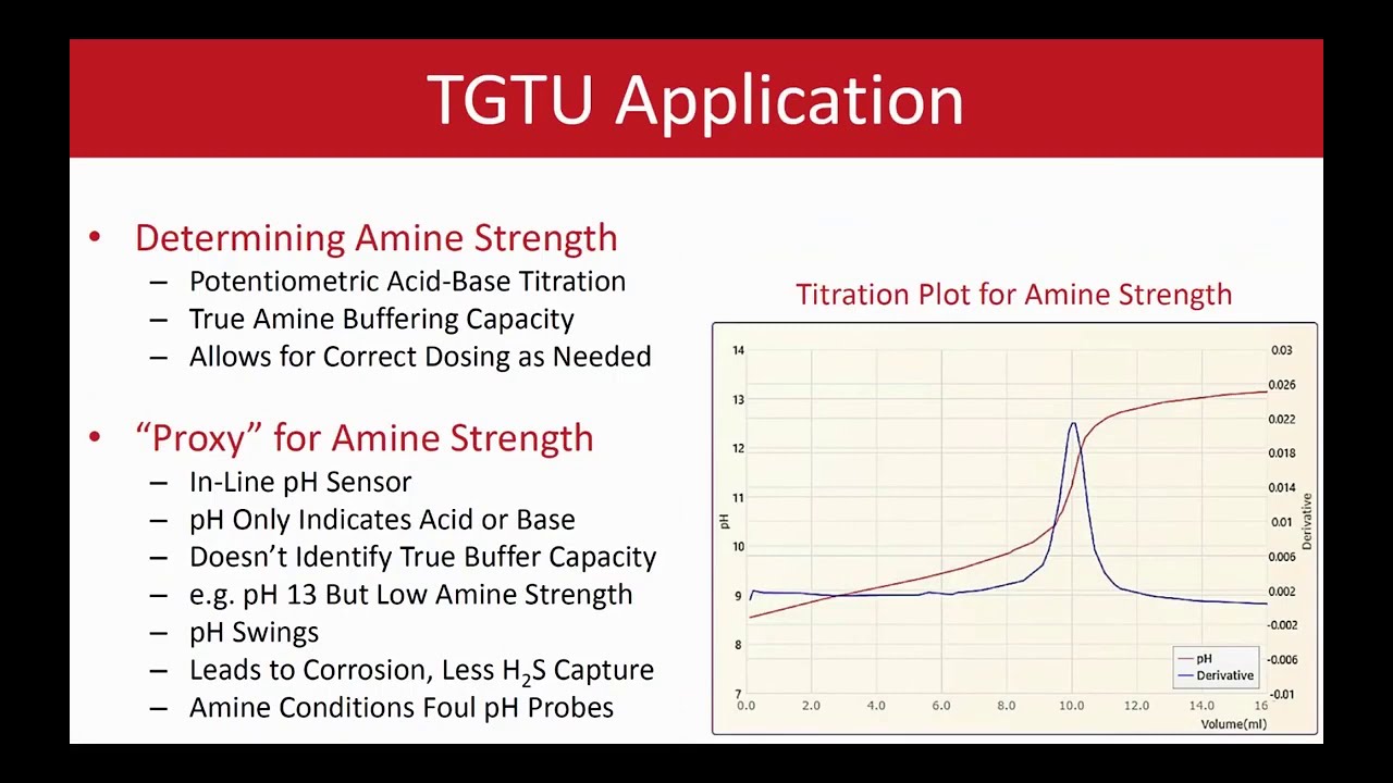 Applications Training: Tail Gas Treating Unit (TGTU)
