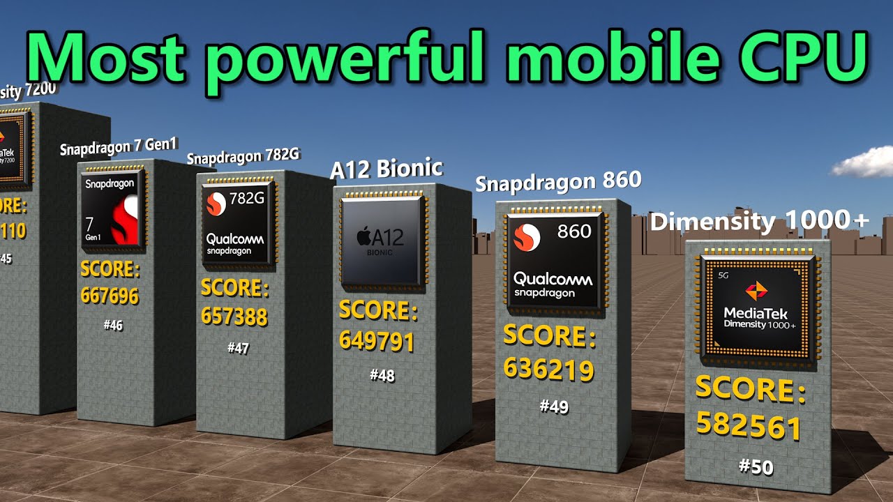 The world's most powerful mobile processors compared