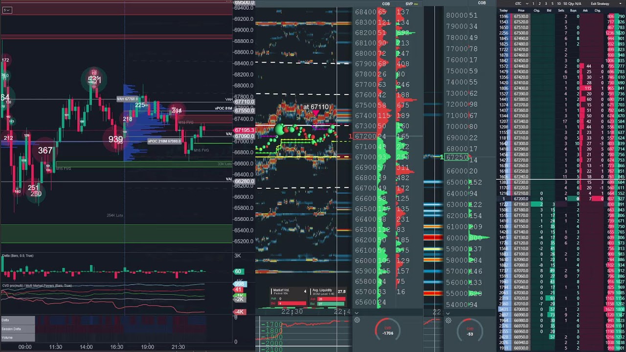 bitcoin perp spot dom Feb 11, 2026 1