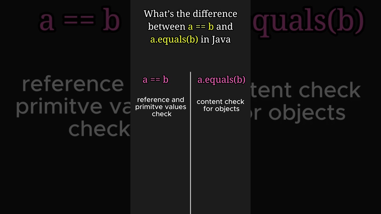 What&rsquo;s the difference between a == b and a.equals(b) in Java #java #k5kc #interview