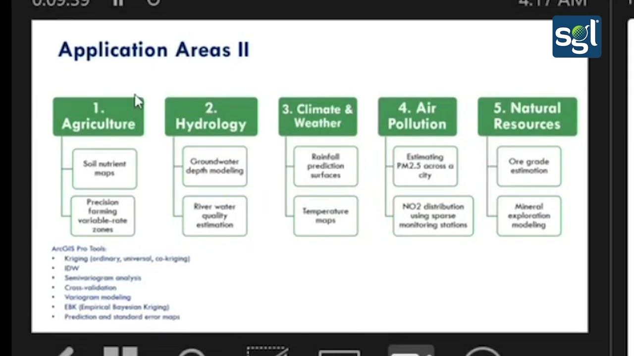 Webinar Recording | Spatial Data Science on ArcGIS Pro