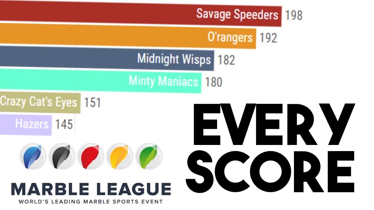 Every Score in Marble League/MarbleLympics History (2016-2020)