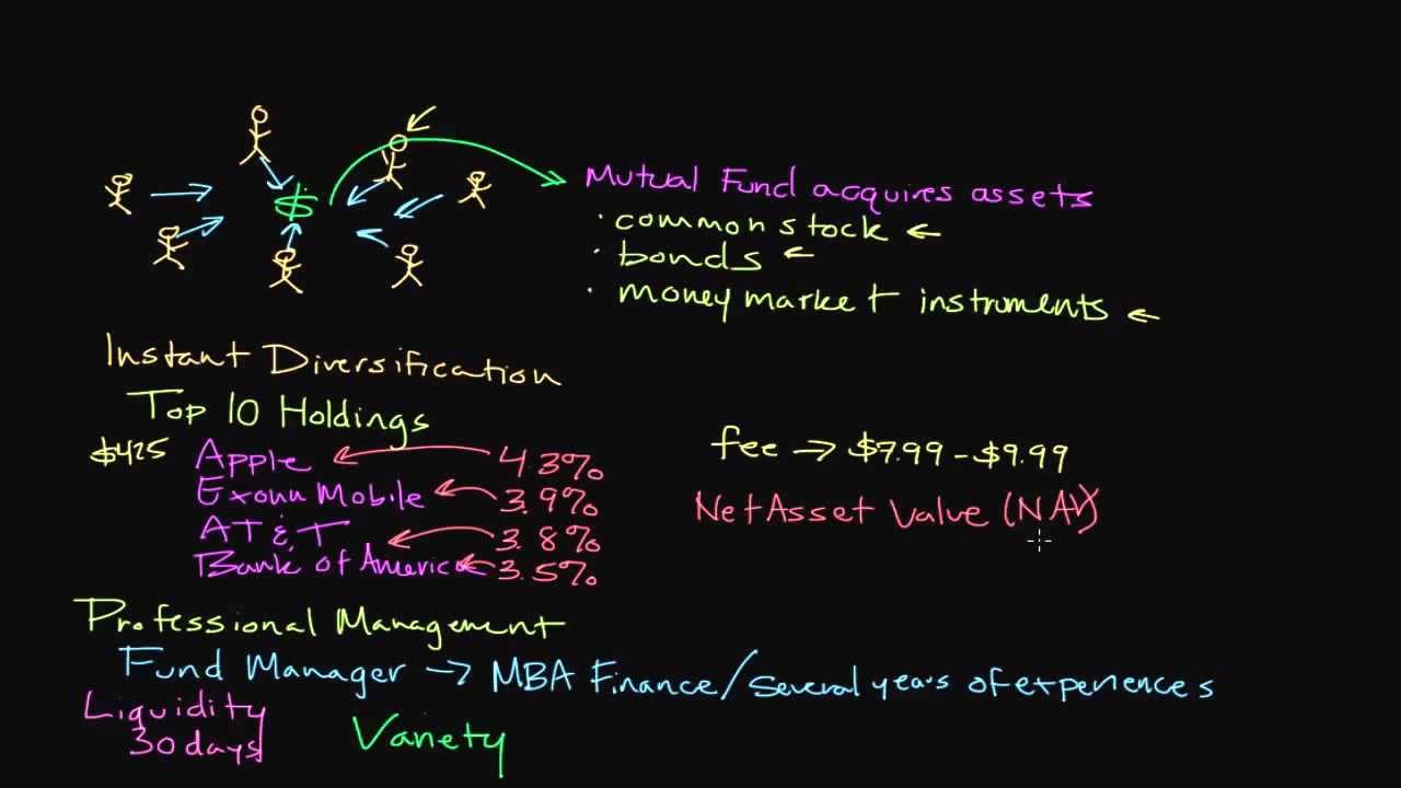 How Mutual Funds Work | Personal Finance Series