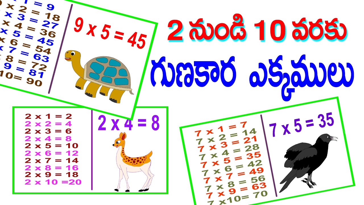 తెలుగు గుణకార ఎక్కములు-మనబడి-2 నుండి 10 వరకు/Telugu Ekkamulu-Multiplication-Maths Tables/S.Nagender