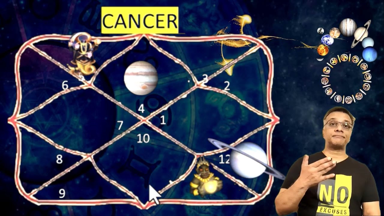 CANCER Sign - Results and Predictions for YEAR 2026