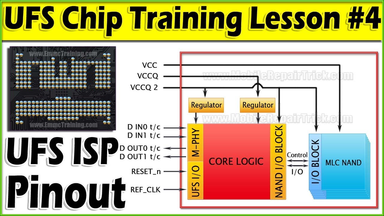 UFS Chip Training Lesson 4 | Ufs Isp Pinout | DOUT0_t | DOUT0_c | DIN0_t | DIN0_c | VCCQ2 1.2v