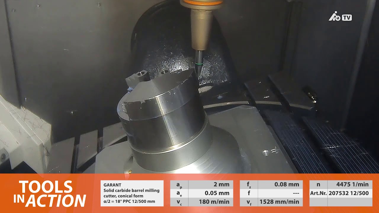 Tools in Action: GARANT-Products in action