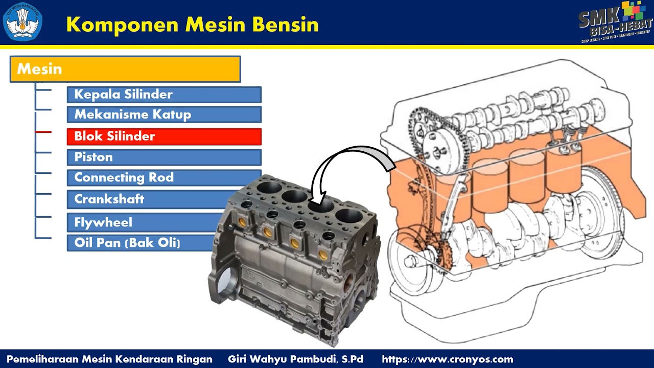 Komponen Utama Mesin dan Mekanisme Katup