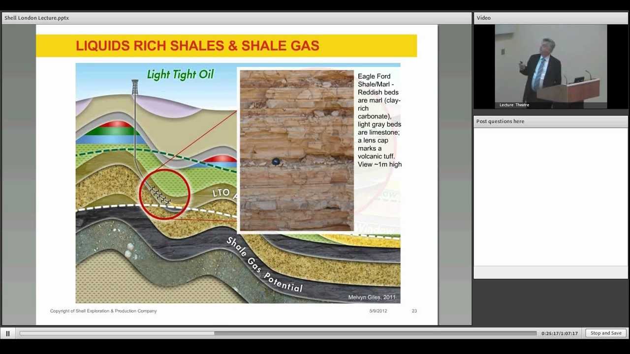 Unconventional Gas