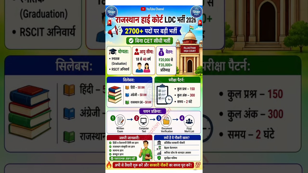 Rajasthan High Court LDC Bharti 2026 🔥 2700+ पदों पर बड़ी भर्ती | बिना CET सीधी भर्ती #ldc_कैलेंडर