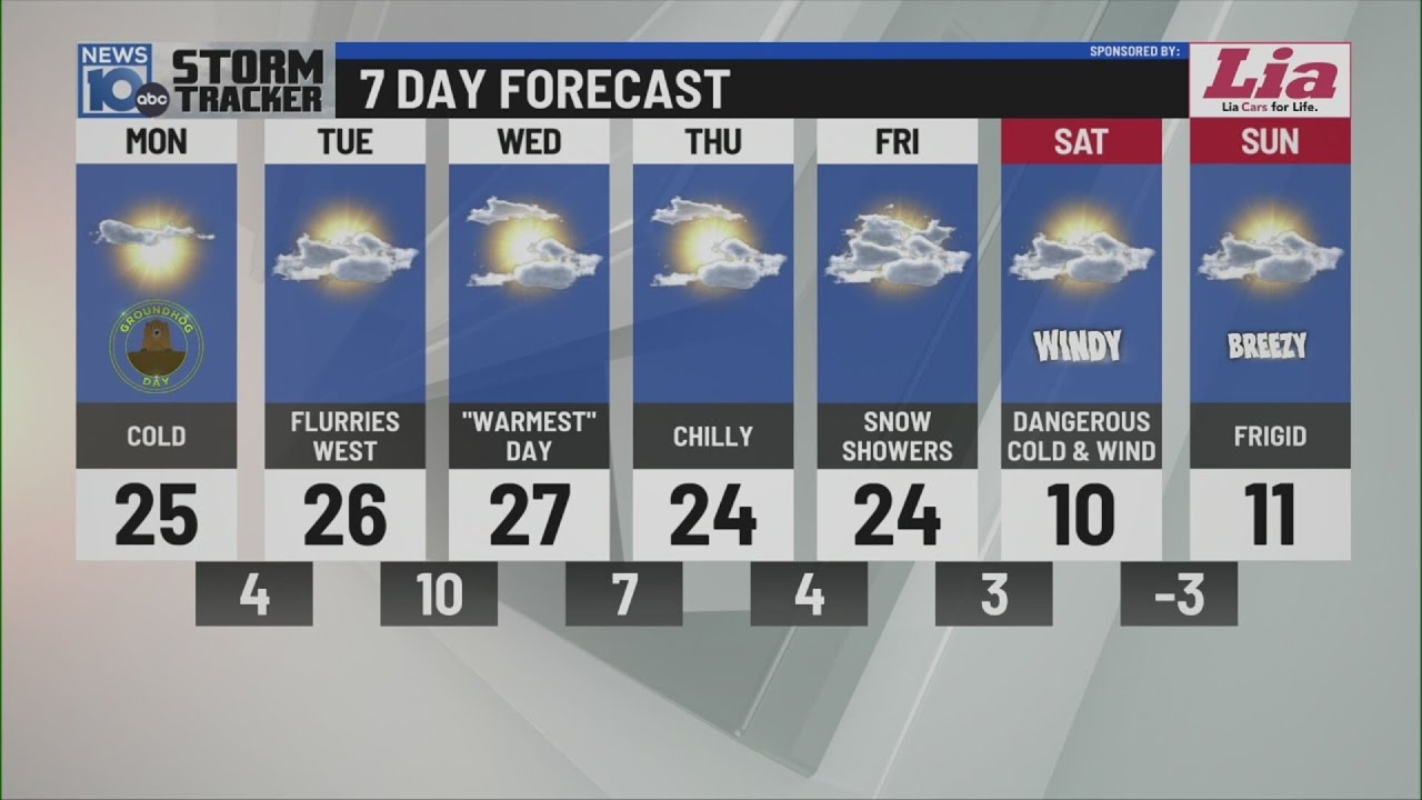 2/2 morning weather forecast