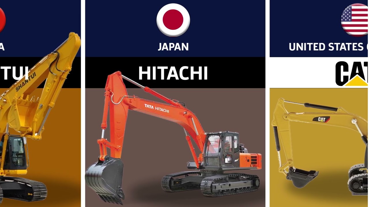 Different Excavator Brands and their Country