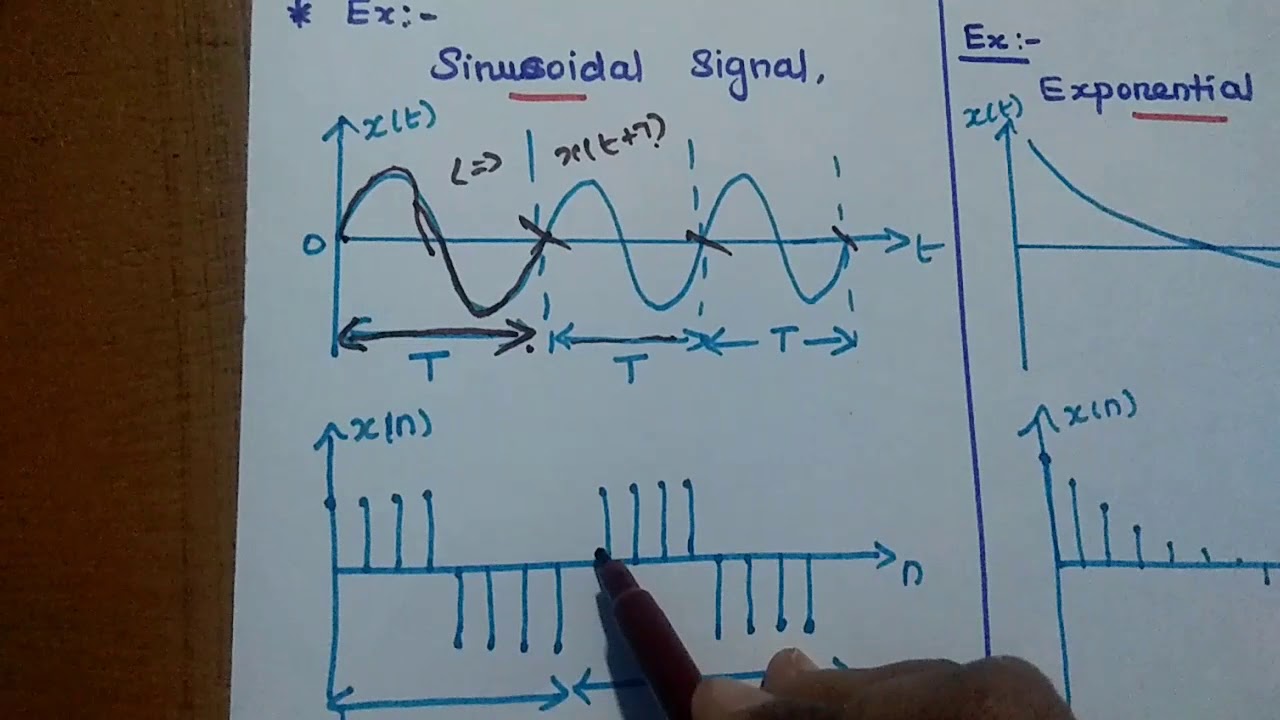 Classification of Signals - EC8352