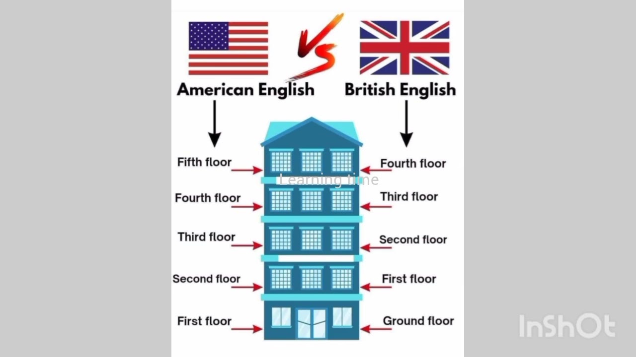 American vs British English #english #fyp#viral#britishenglish#americanenglish 