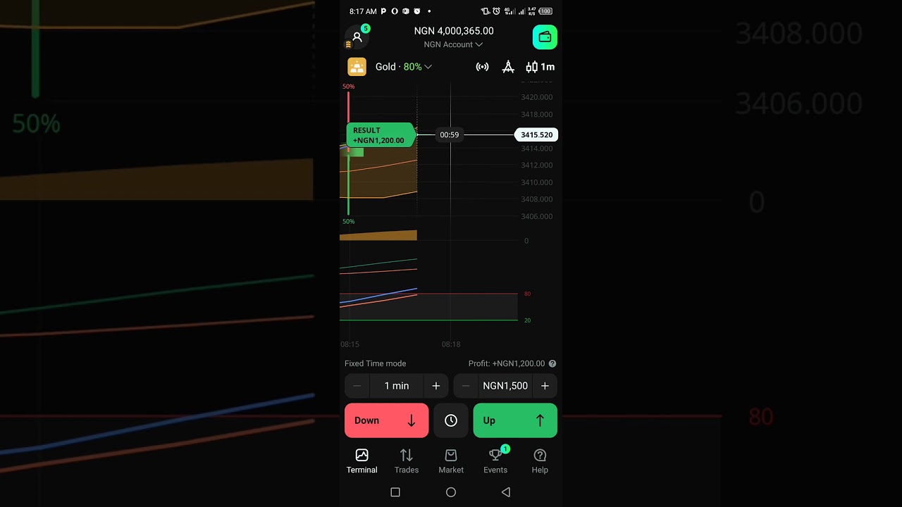 You can be a millionaire trading binary option.lnboxme for training