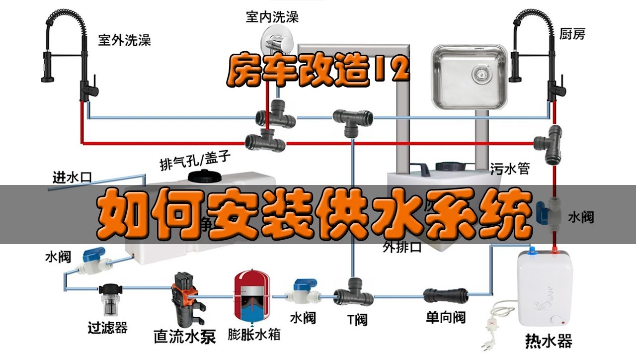 房车供水系统有哪些选择？怎么安装最合适 - 【房车改造12】
