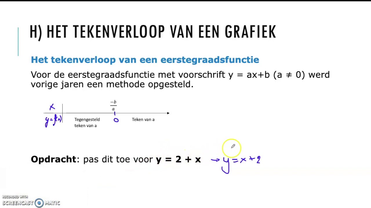 Tekenverloop eerstegraadsfuncties