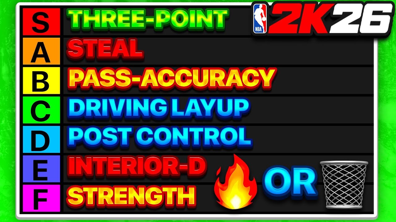 РЕЙТИНГ КАЖДОГО АТРИБУТА ПО УРОВНЯМ В NBA 2K26!