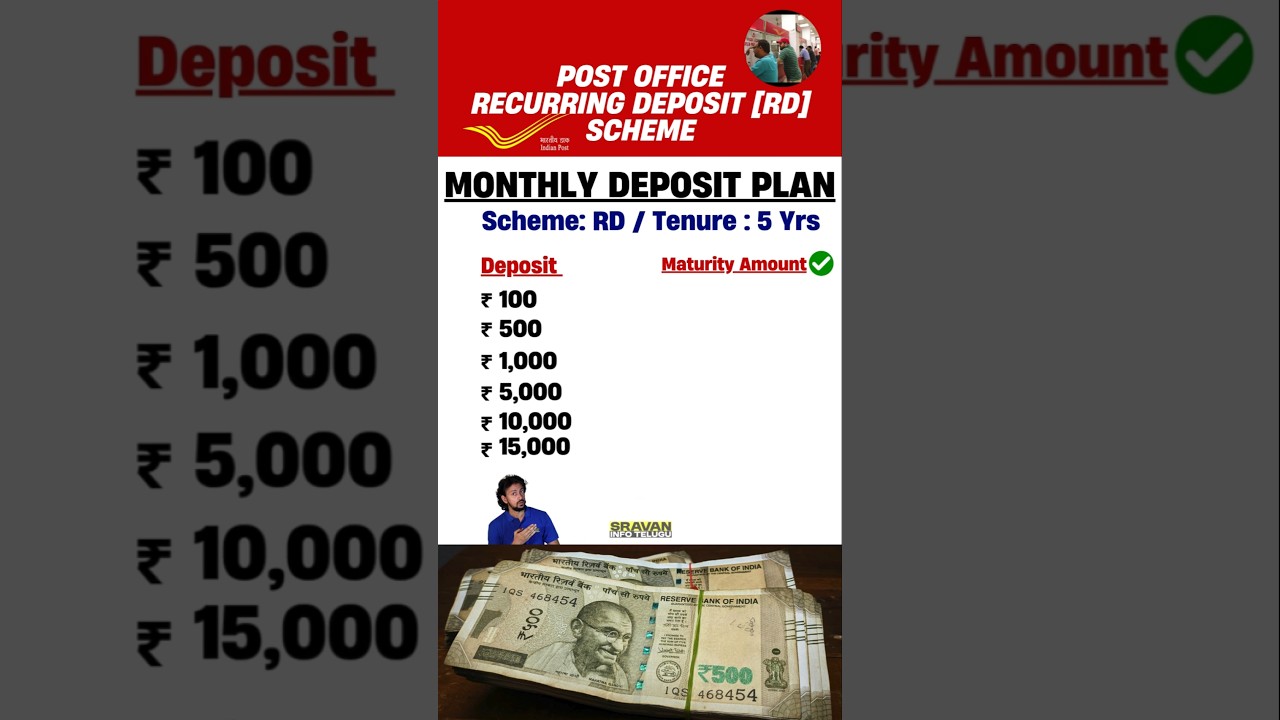 🔥 Post Office RD Account #postofficerdscheme #postofficerd #postoffice