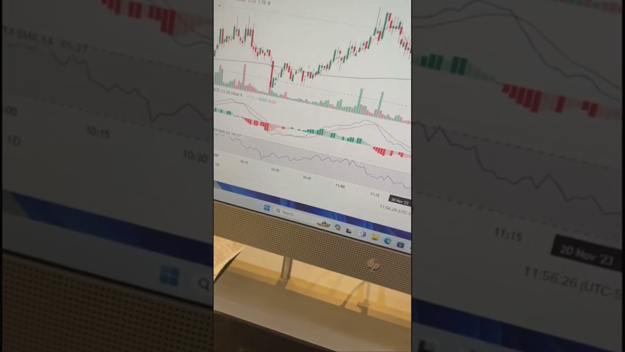 استراتيجية #تداول #اوبشن واهمية تحليل شارت العقود