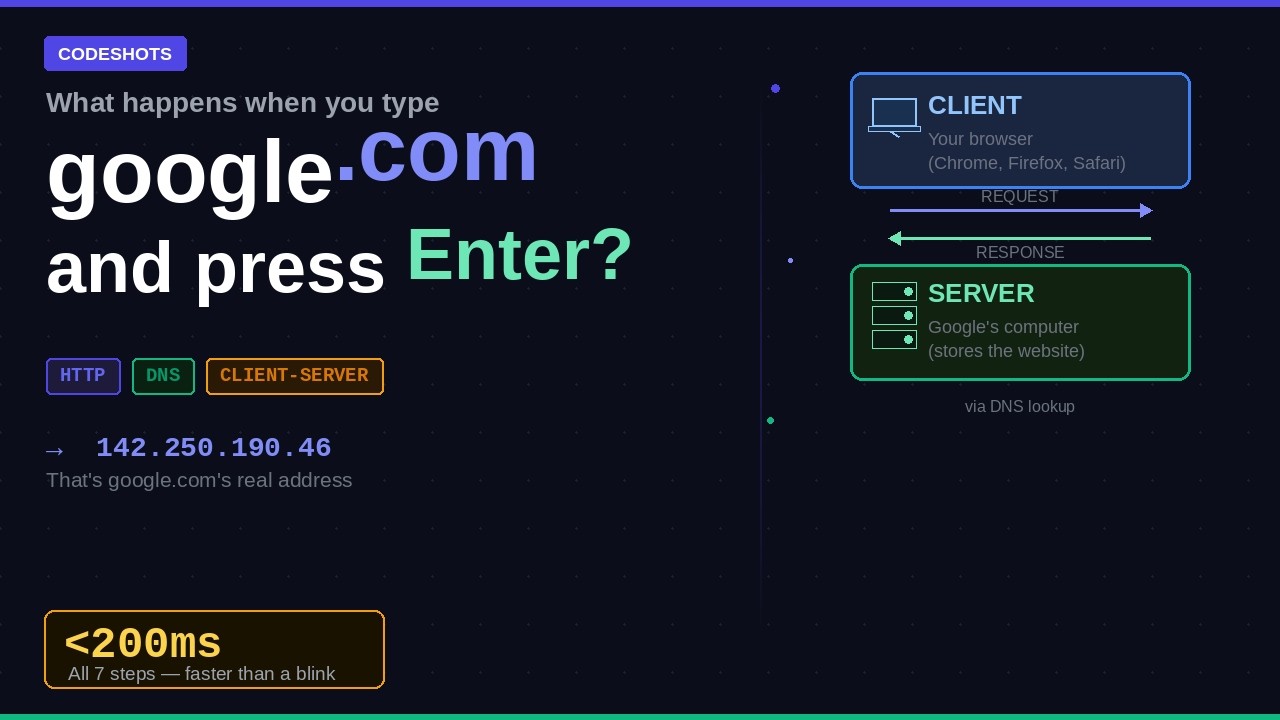 What Actually Happens When You Type google.com? (HTTP, DNS & Client-Server)
