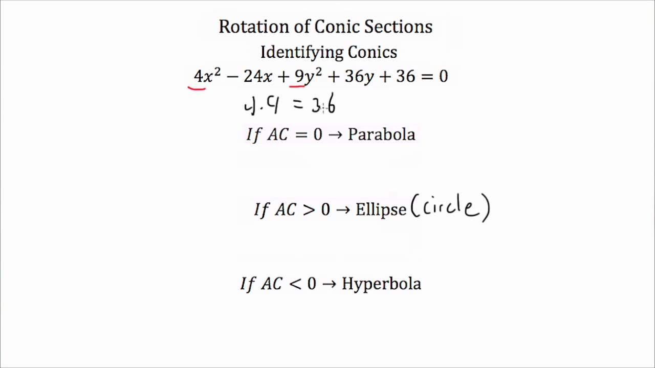 Conic Sections -- Rotations