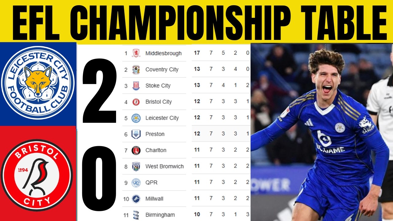 🚨EFL CHAMPIONSHIP TABLE UPDATED TODAY | CHAMPIONSHIP TABLE AND STANDING 2025/2026