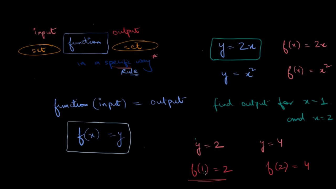 What is a function? (Hindi)