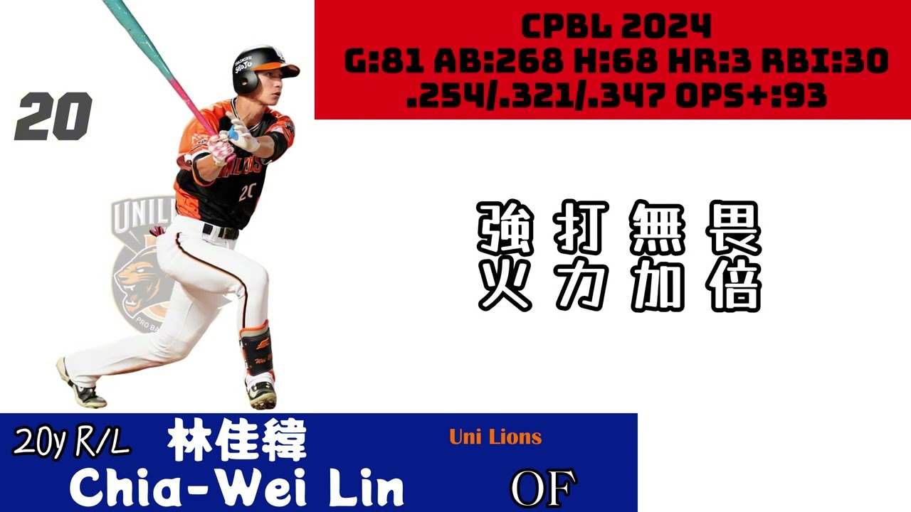 【Dragonzzzzz】2025 WBCQ世界棒球經典賽資格賽 中華隊28人名單-打者應援曲