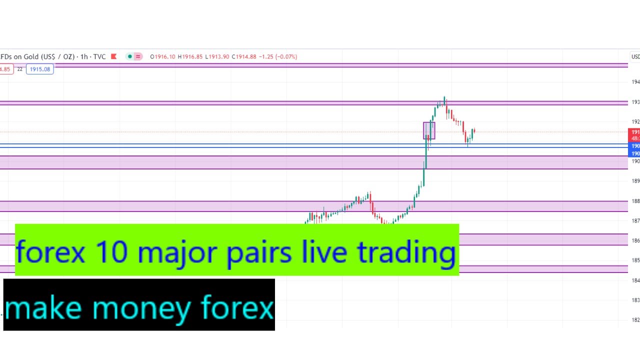 Asad Akash live Session 13 || how to make money online in forex|| Forex Demo trading live