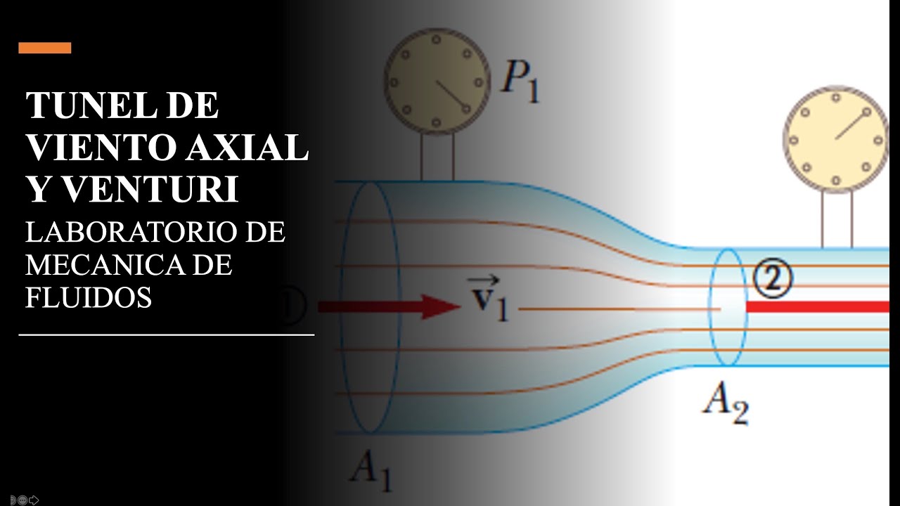 TUNEL DE VIENTO AXIAL Y ACCESORIO DE VENTURI