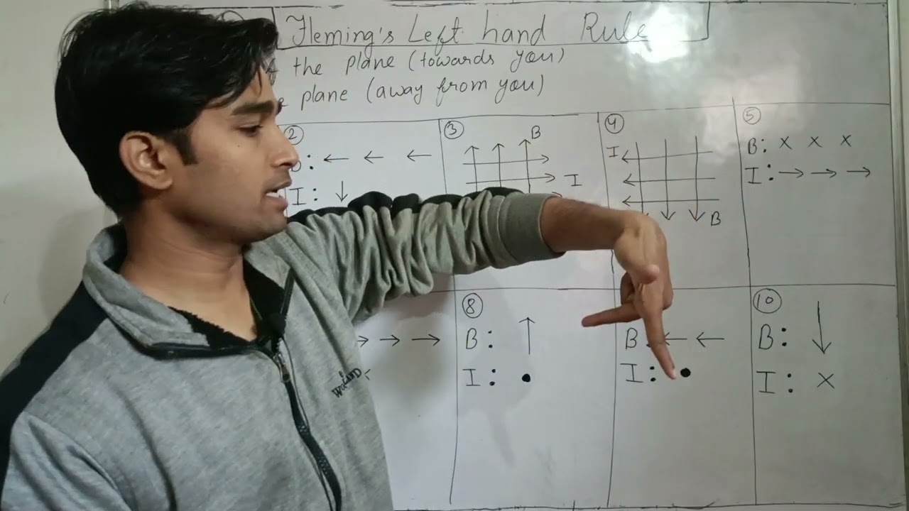 V. important topic/easy trick/25-26/class 10/fleming left hand rule #important #easytrick #physics 