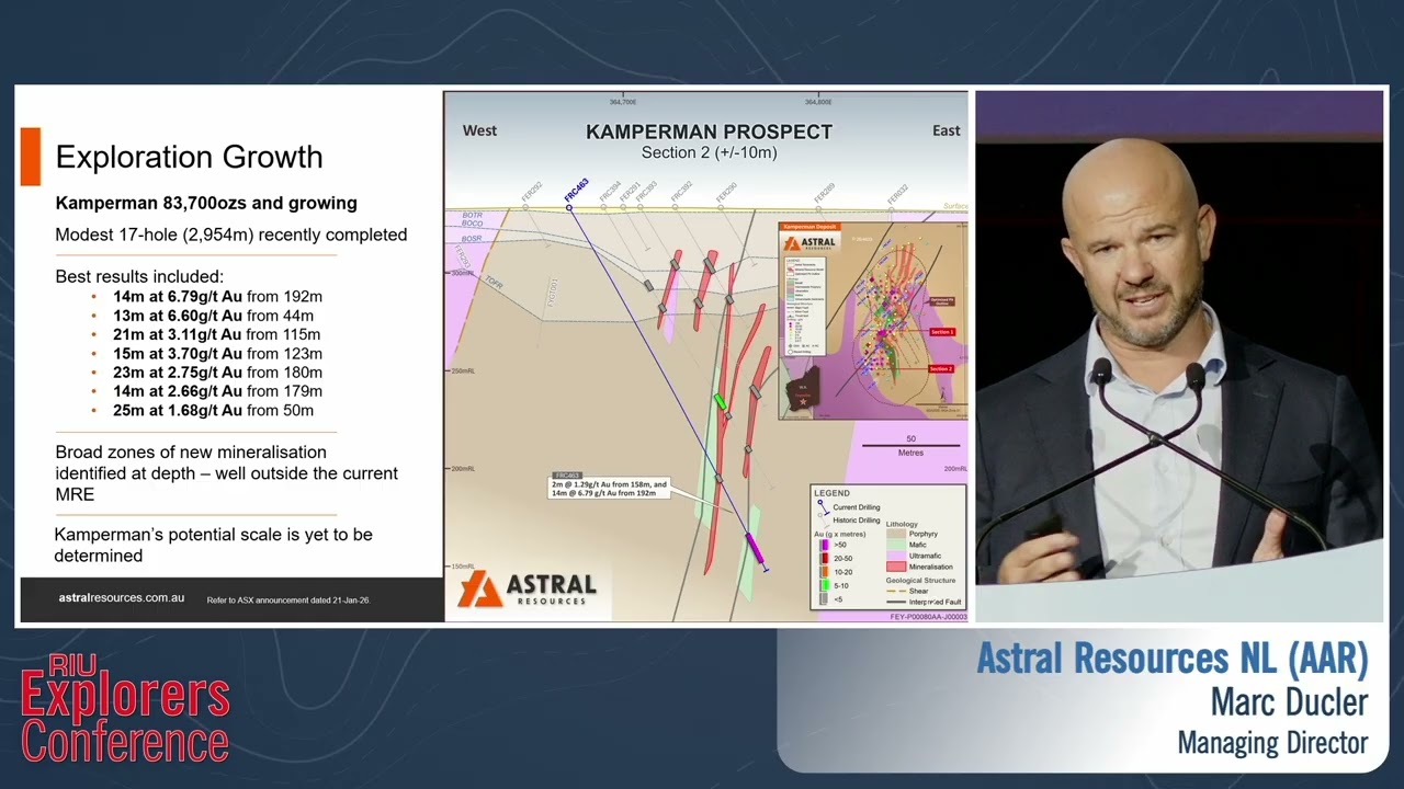 Astral Resources NL - Конференция исследователей RIU 2026