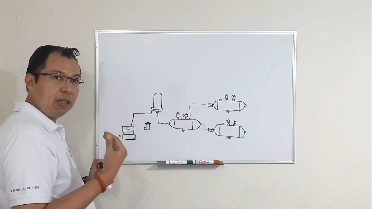 &iquest;C&oacute;mo funciona el freno de aire? | Circuito de carga