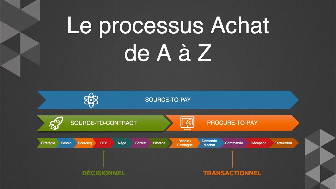 🤩 Le Processus Achats dans une entreprise en 2025