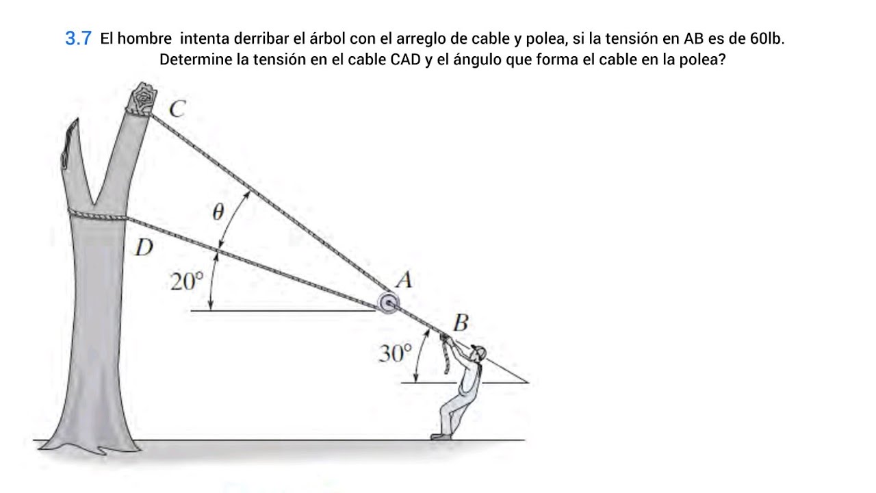 Ejemplo 3.7 del libro de Hibbeler, temas de equilibrio
