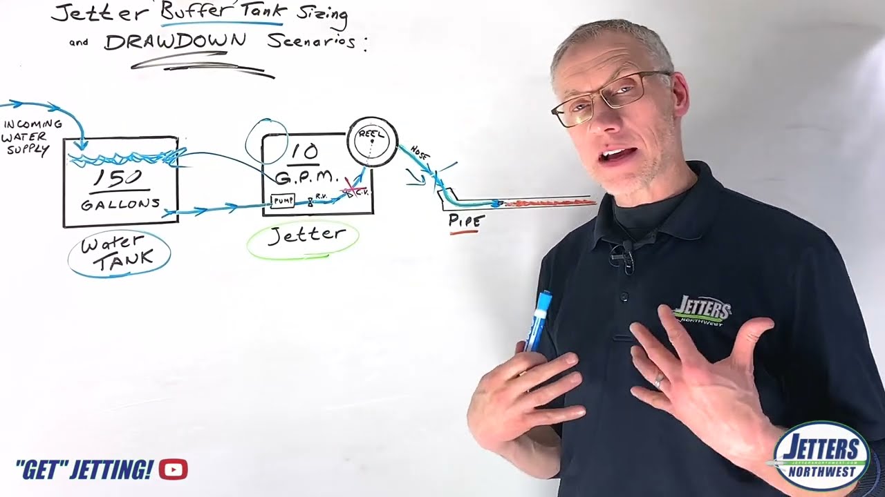 Choosing a Water-Tank size for your Jetter? Let's talk 