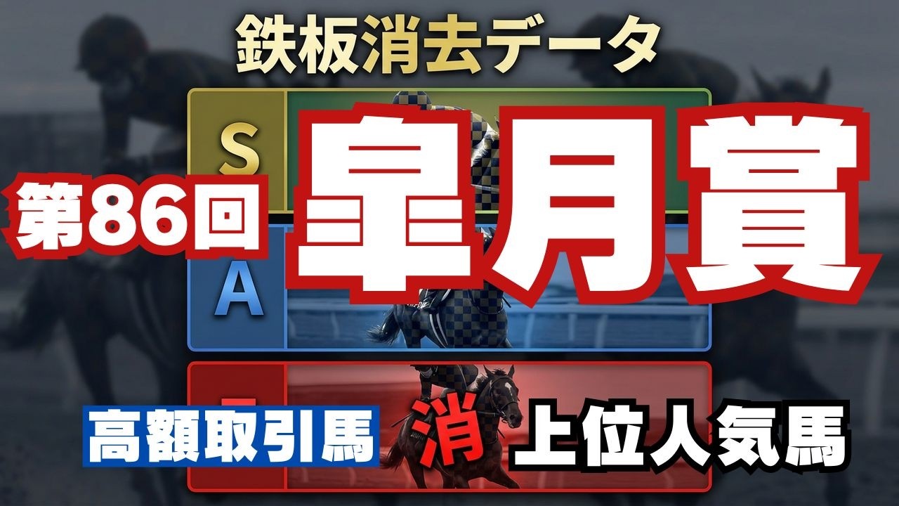 【競馬データ予想】皐月賞2026！危険な人気馬は消し！？鉄板データで残った推奨馬を公開！ #消去法 #データ分析 #競馬予想 #競馬データ #皐月賞